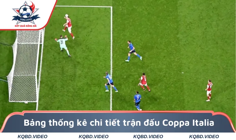 Bảng thống kê chi tiết trận đấu Coppa Italia