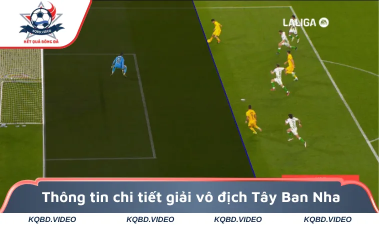 Thông tin chi tiết giải vô địch Tây Ban Nha